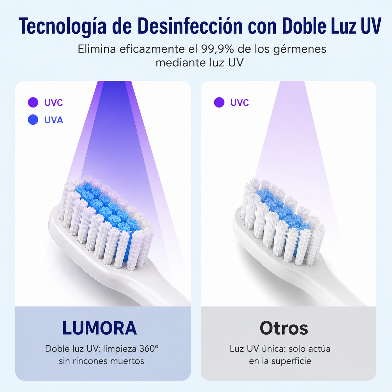 Lumora™ Protege tu cepillo automáticamente con luz UV.
